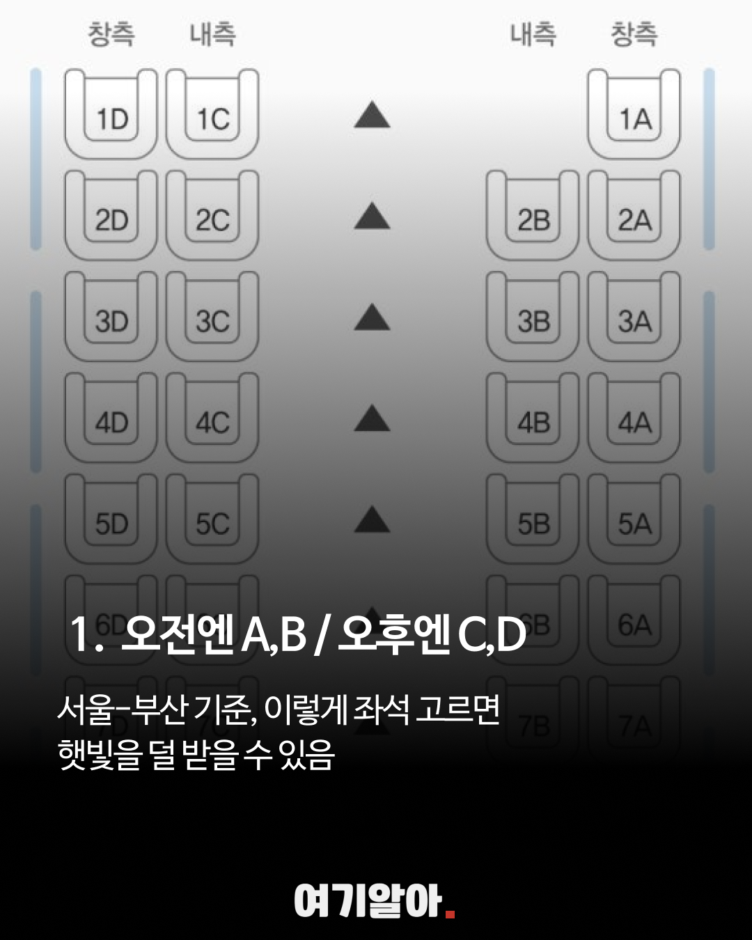 햇빛 방향은 시간과 계절, 진행 방향에 따라 달라질 수 있다.