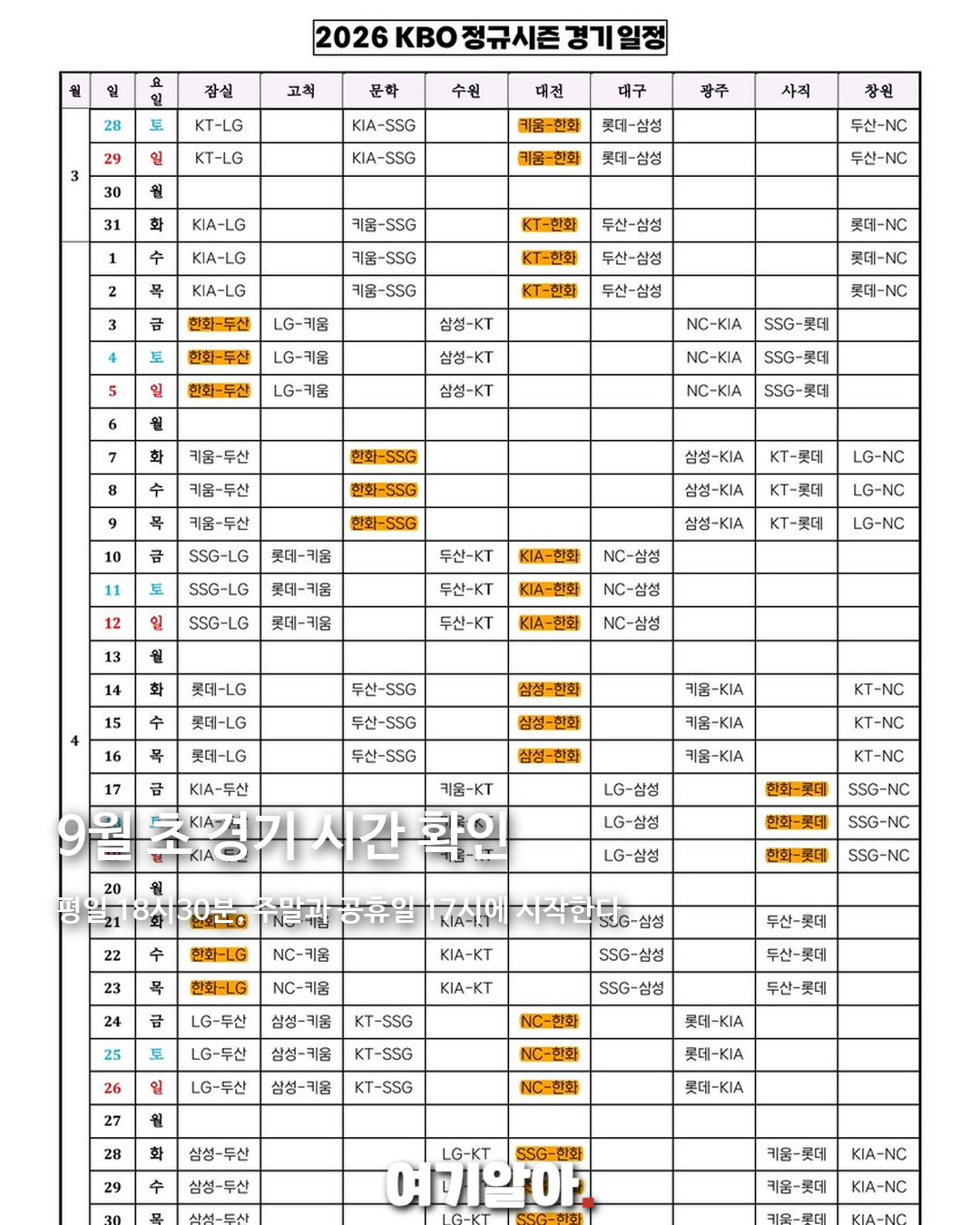 KBO 잔여 경기 확정, 정규시즌 10월 7일까지 03페이지