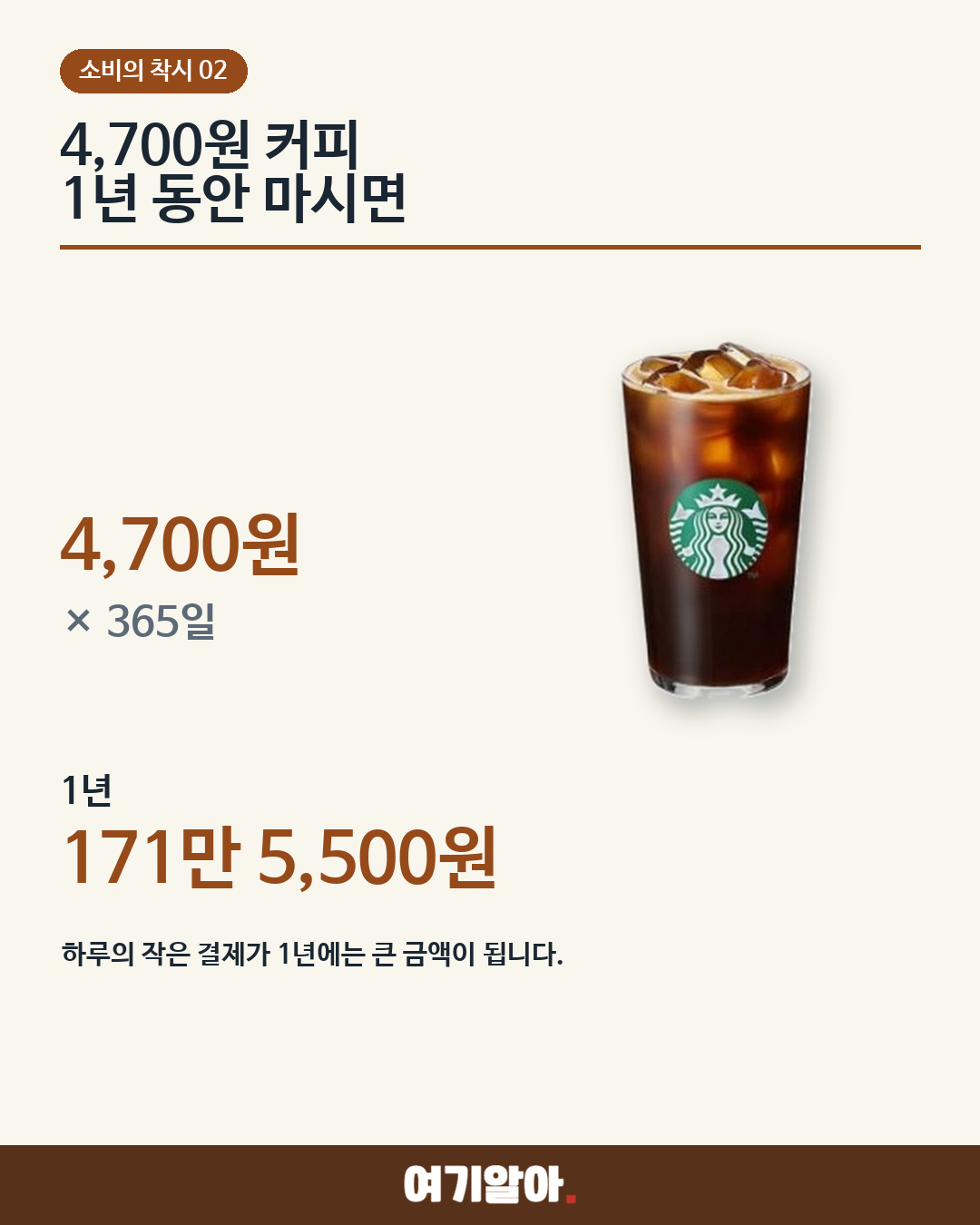 매일 4,700원, 1년이면 유럽 항공권보다 비싸다 03페이지