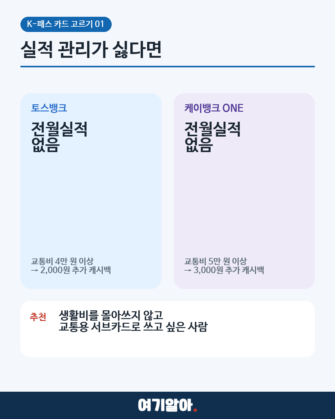 K-패스 체크카드 10종 실적·환급 한도 비교 02페이지
