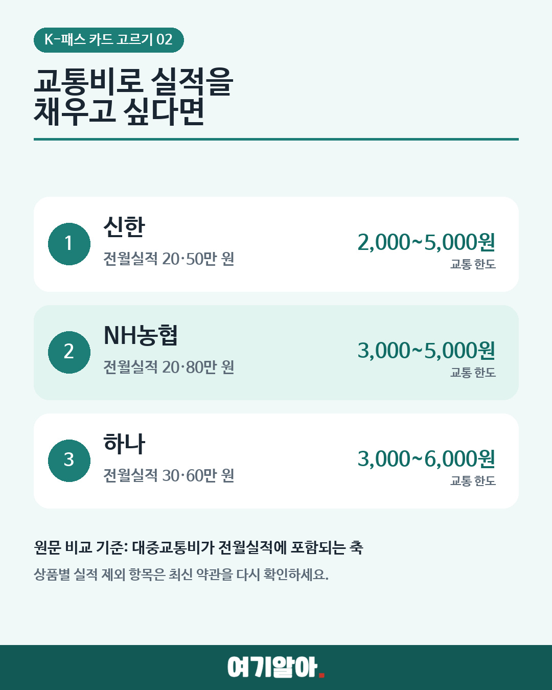 K-패스 체크카드 10종 실적·환급 한도 비교 03페이지