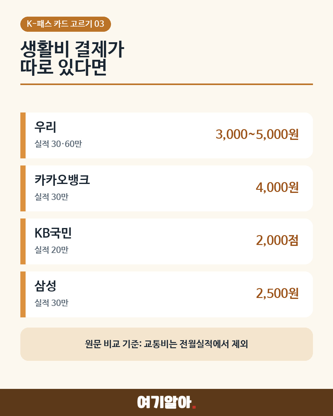 K-패스 체크카드 10종 실적·환급 한도 비교 04페이지