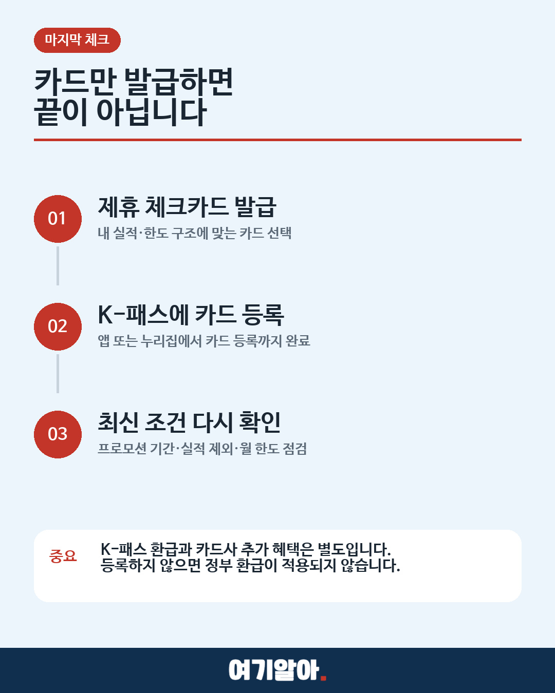 K-패스 체크카드 10종 실적·환급 한도 비교 06페이지
