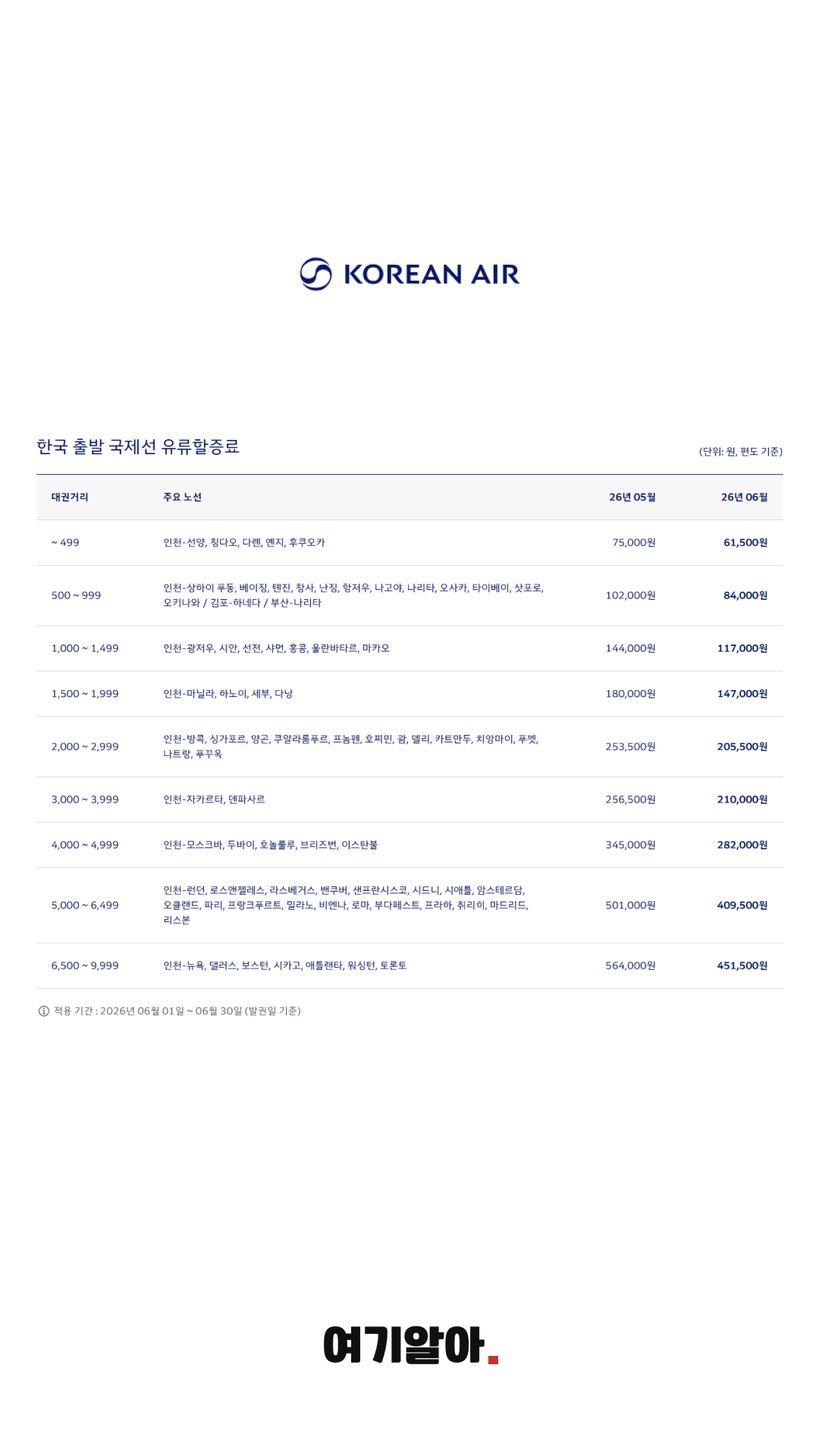 유류할증료인하 02페이지