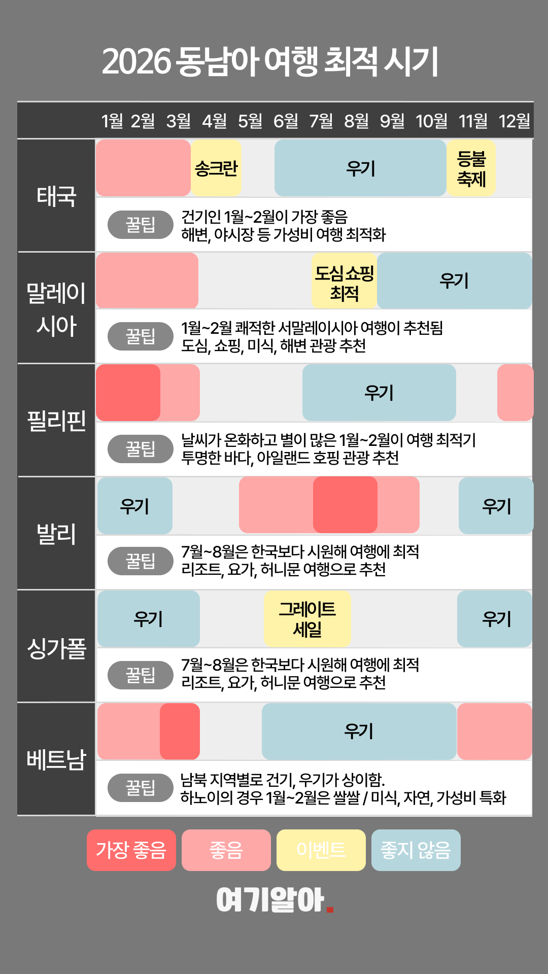 동남아여행시기 02페이지