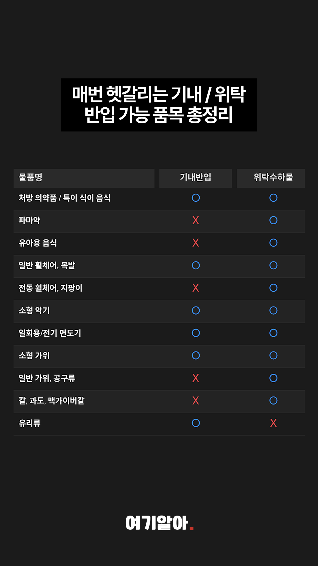 기내위탁구분 03페이지