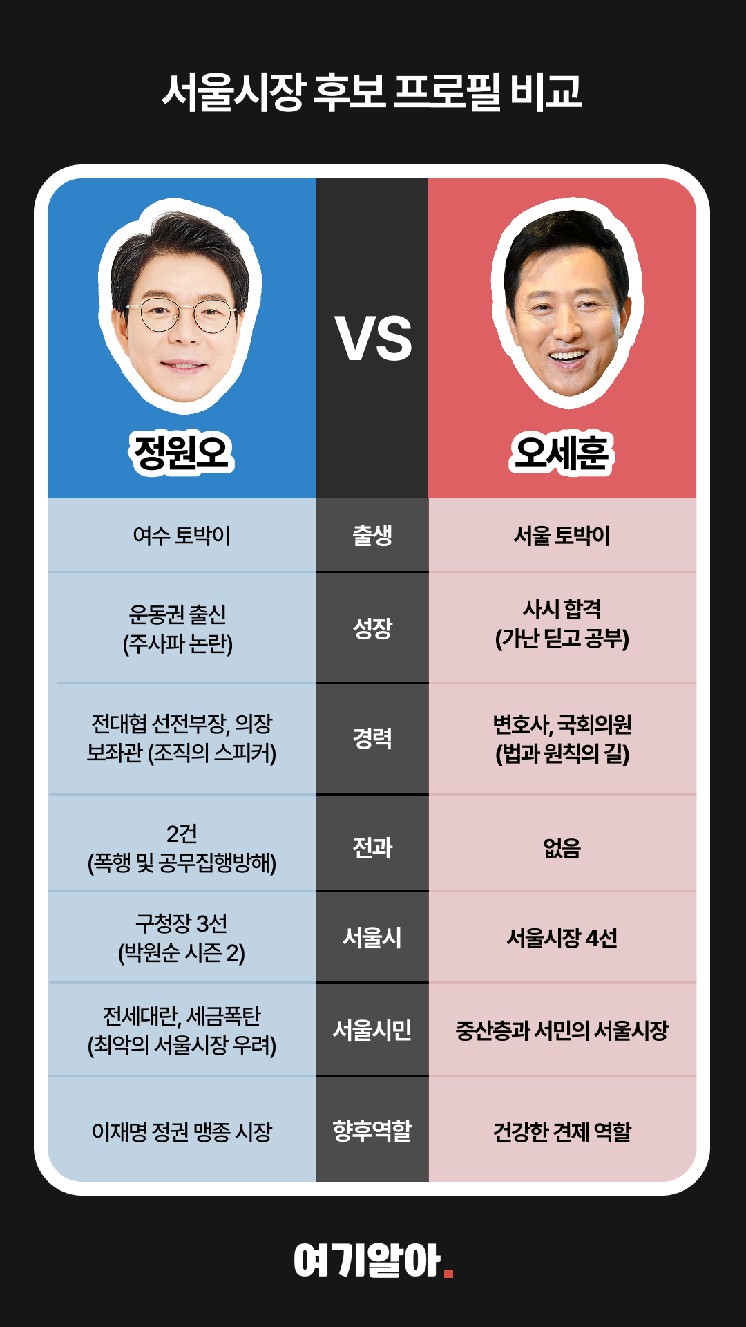 정원오오세훈프로필 02페이지