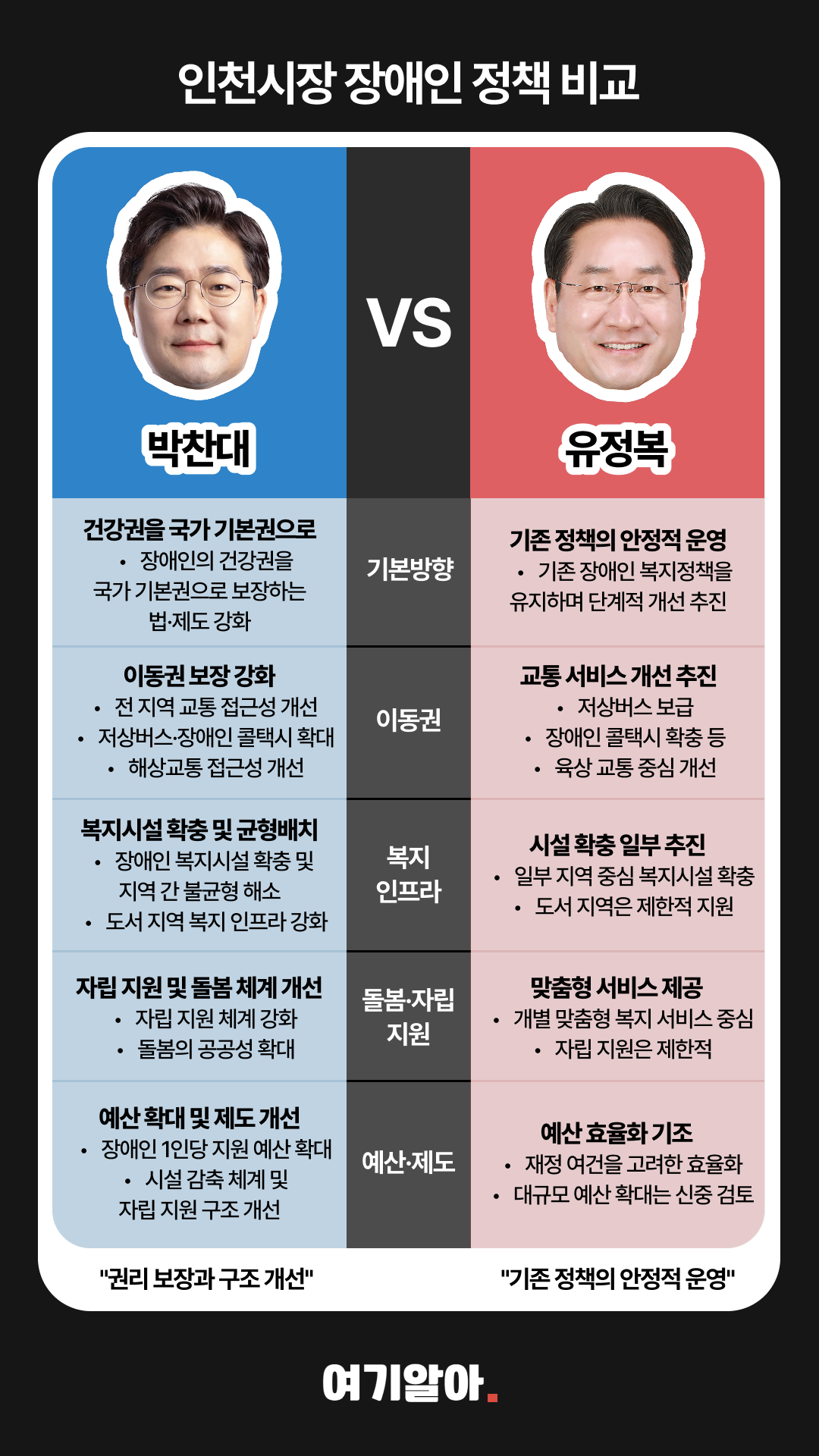 박찬대유정복장애인정책 02페이지
