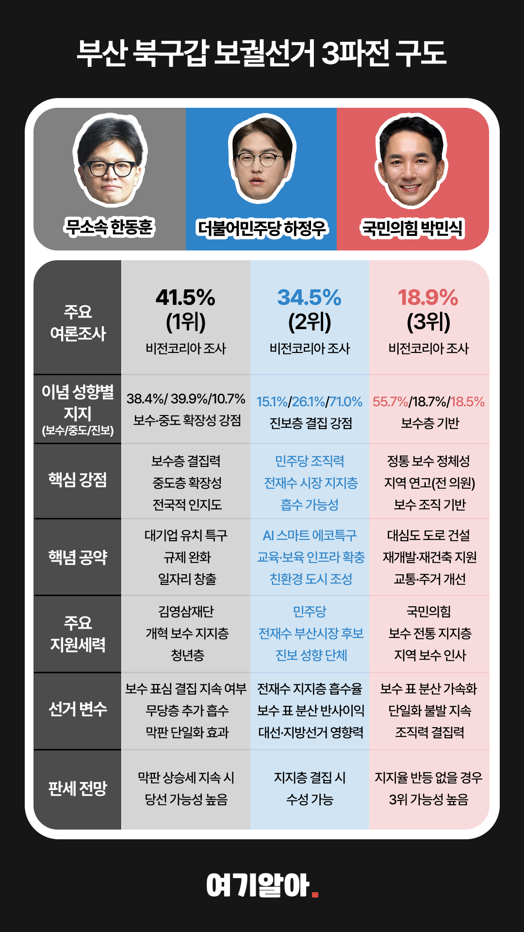 부산북구갑3파전 02페이지
