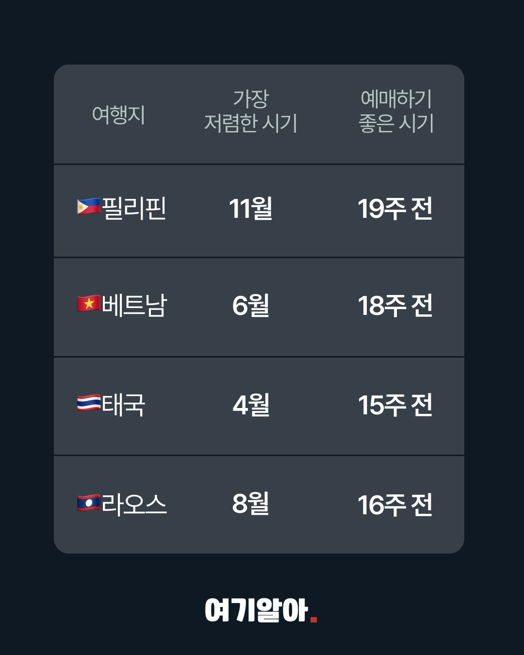 비행기표저렴한시기(피드) 04페이지