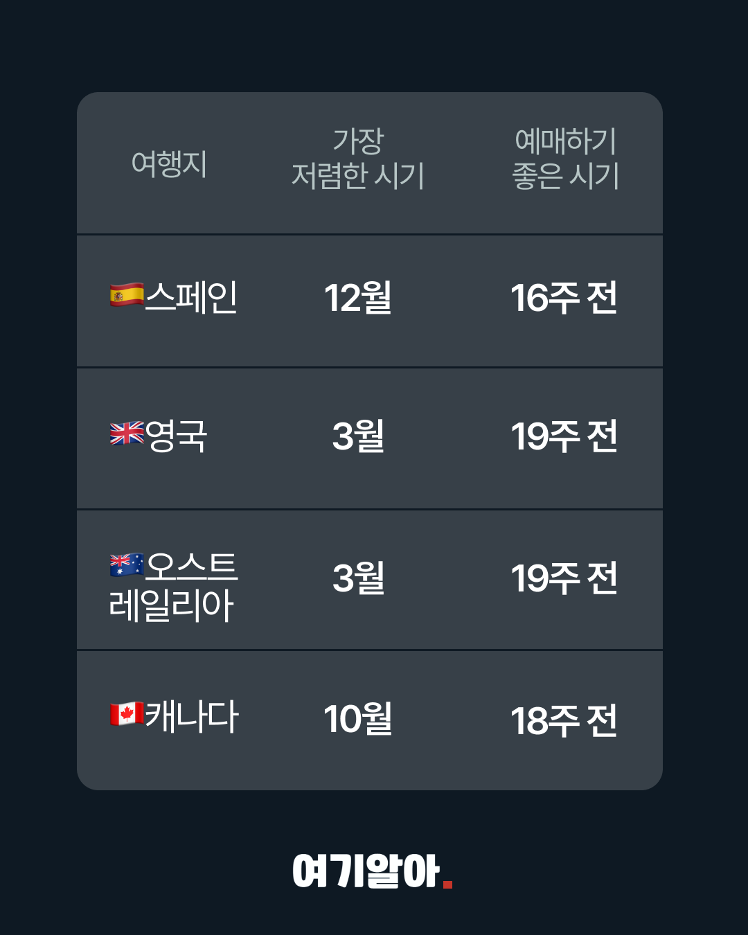 비행기표저렴한시기(피드) 05페이지
