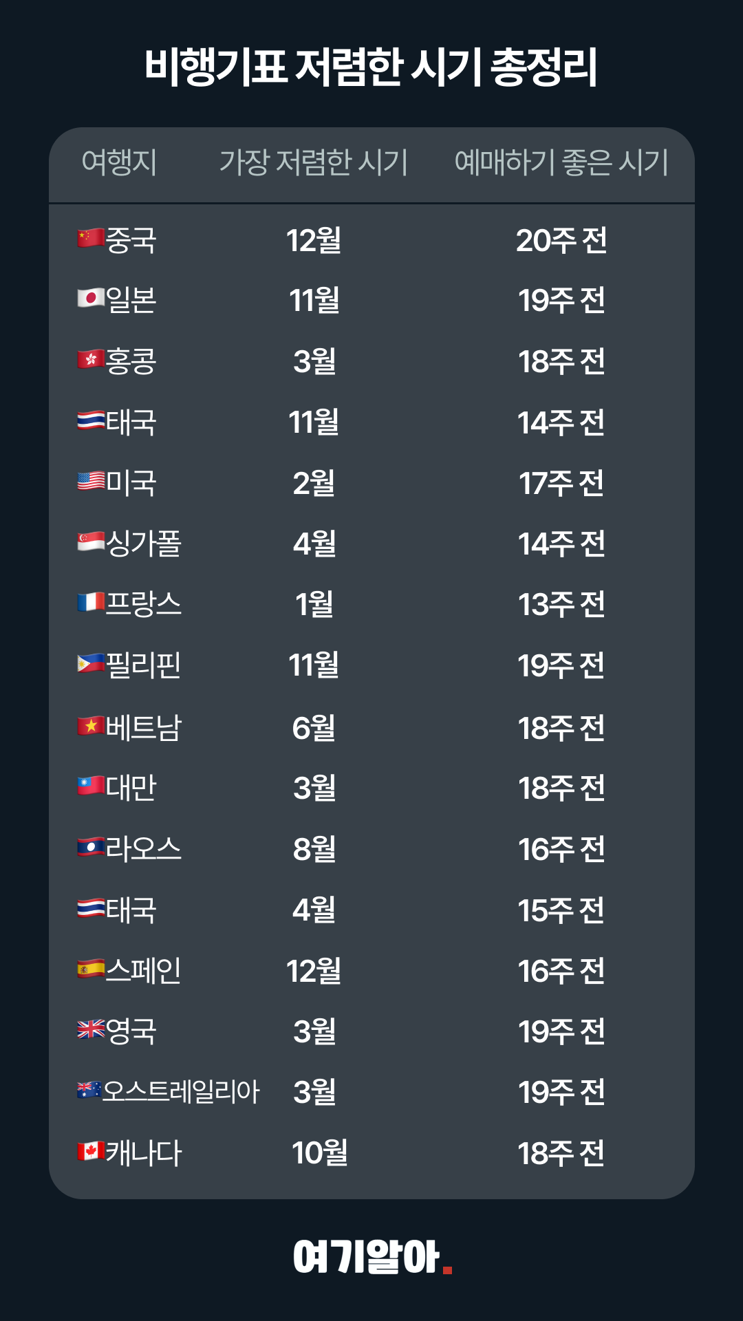 비행기표저렴한시기(릴스) 02페이지