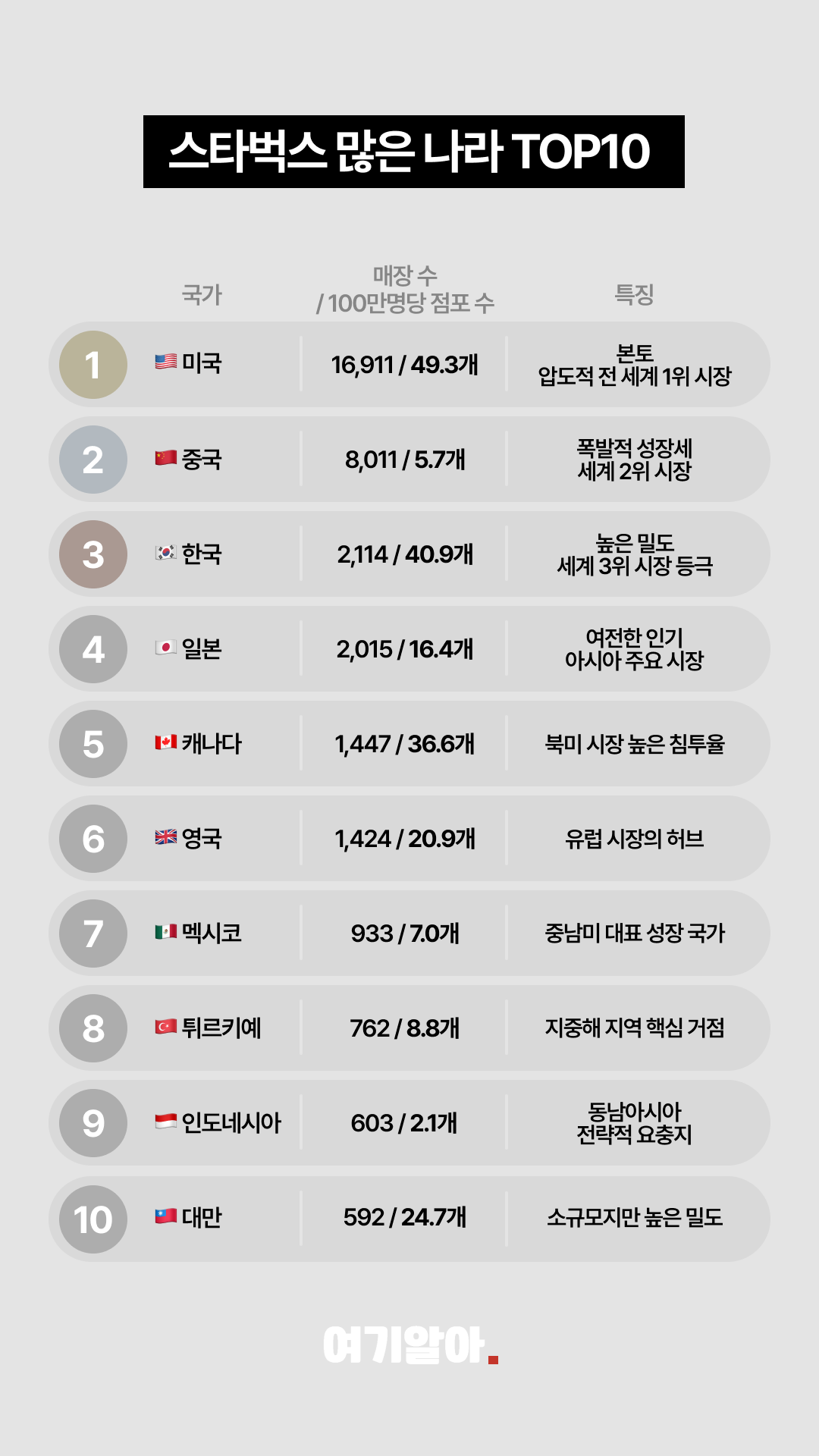 스타벅스많은나라 02페이지