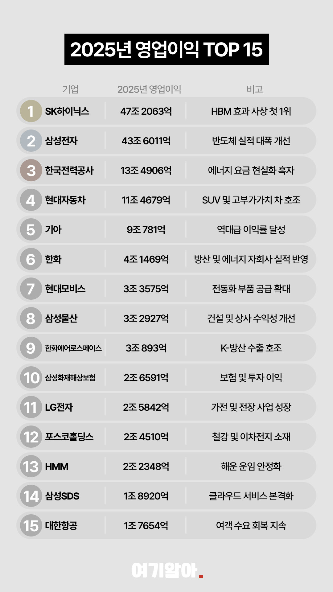 2025영업이익순위 02페이지