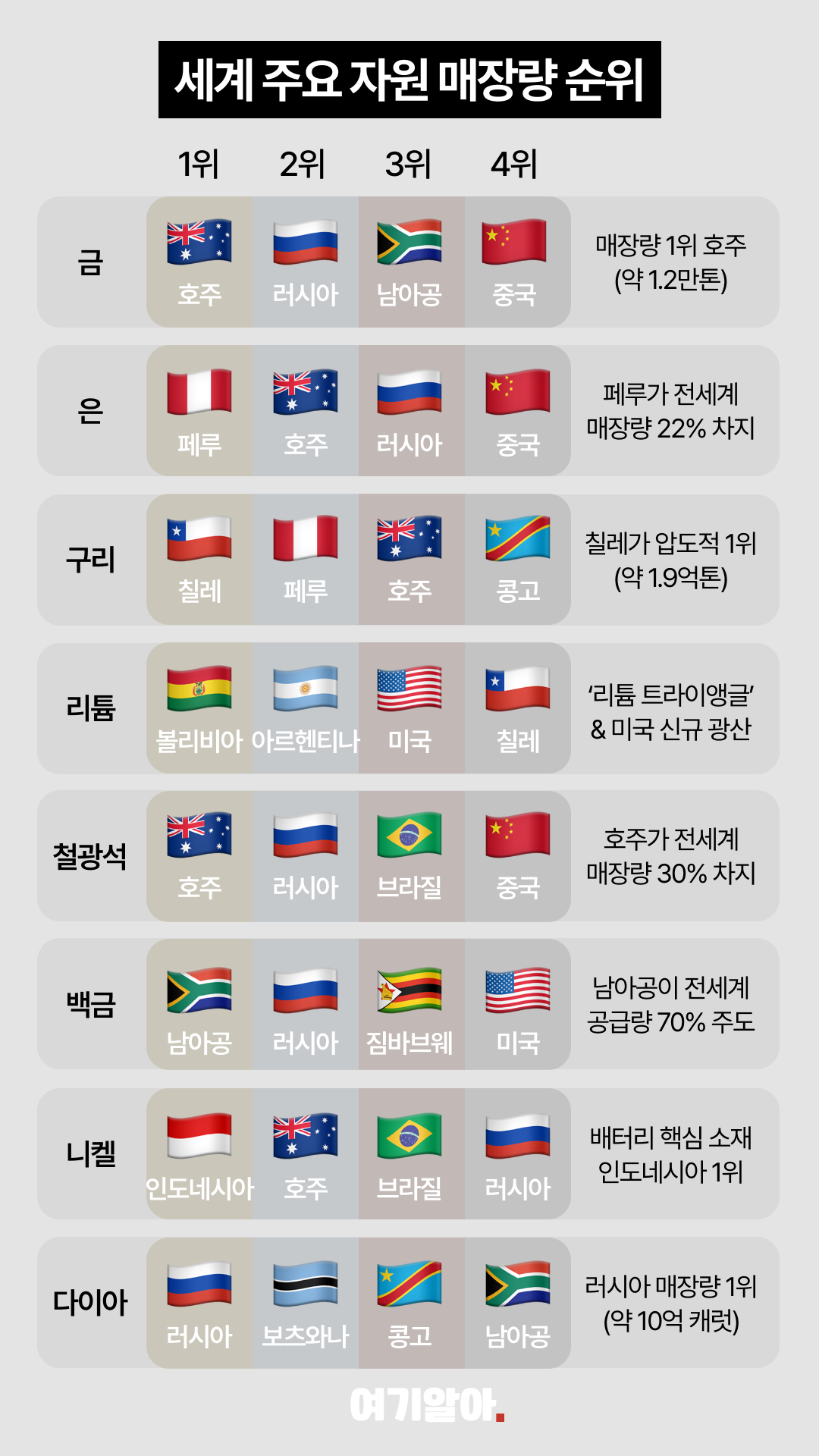 주요자원매장량순위 02페이지