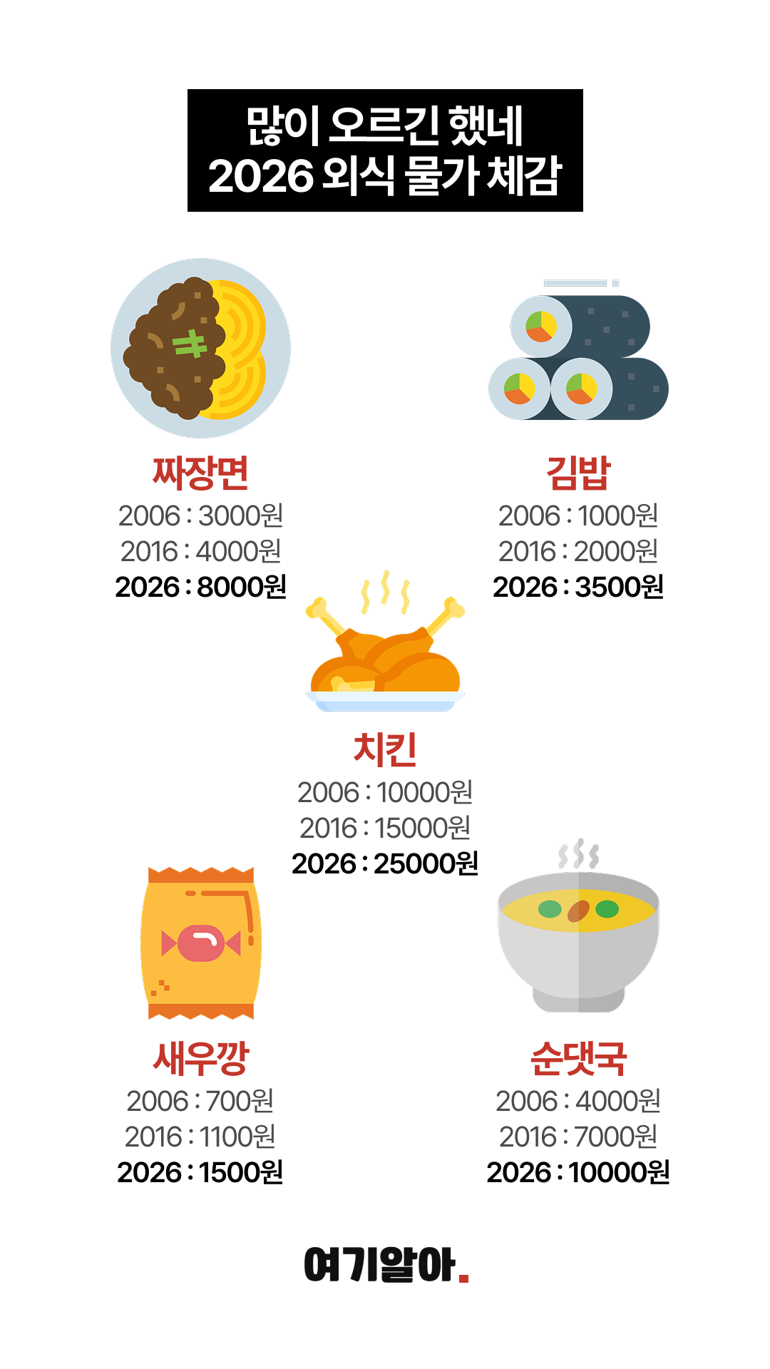 2026외식물가 02페이지