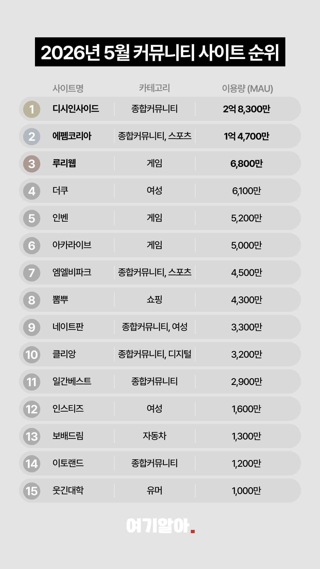 커뮤니티사이트순위 02페이지