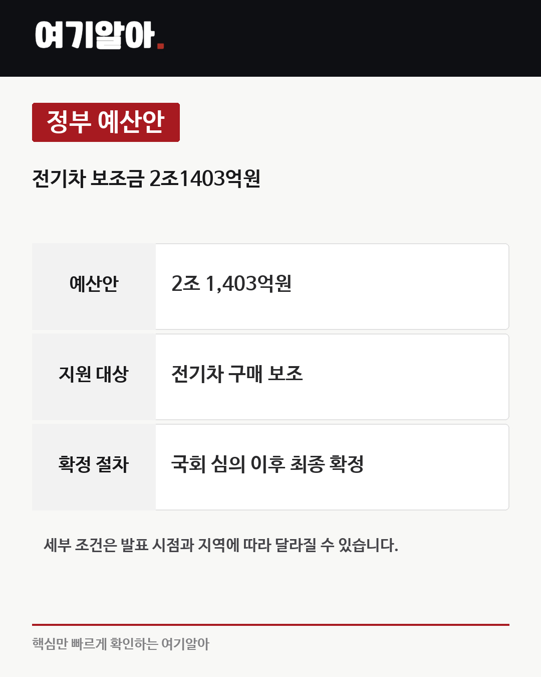 내년 전기차 보조금 2조1400억원 푼다 02페이지