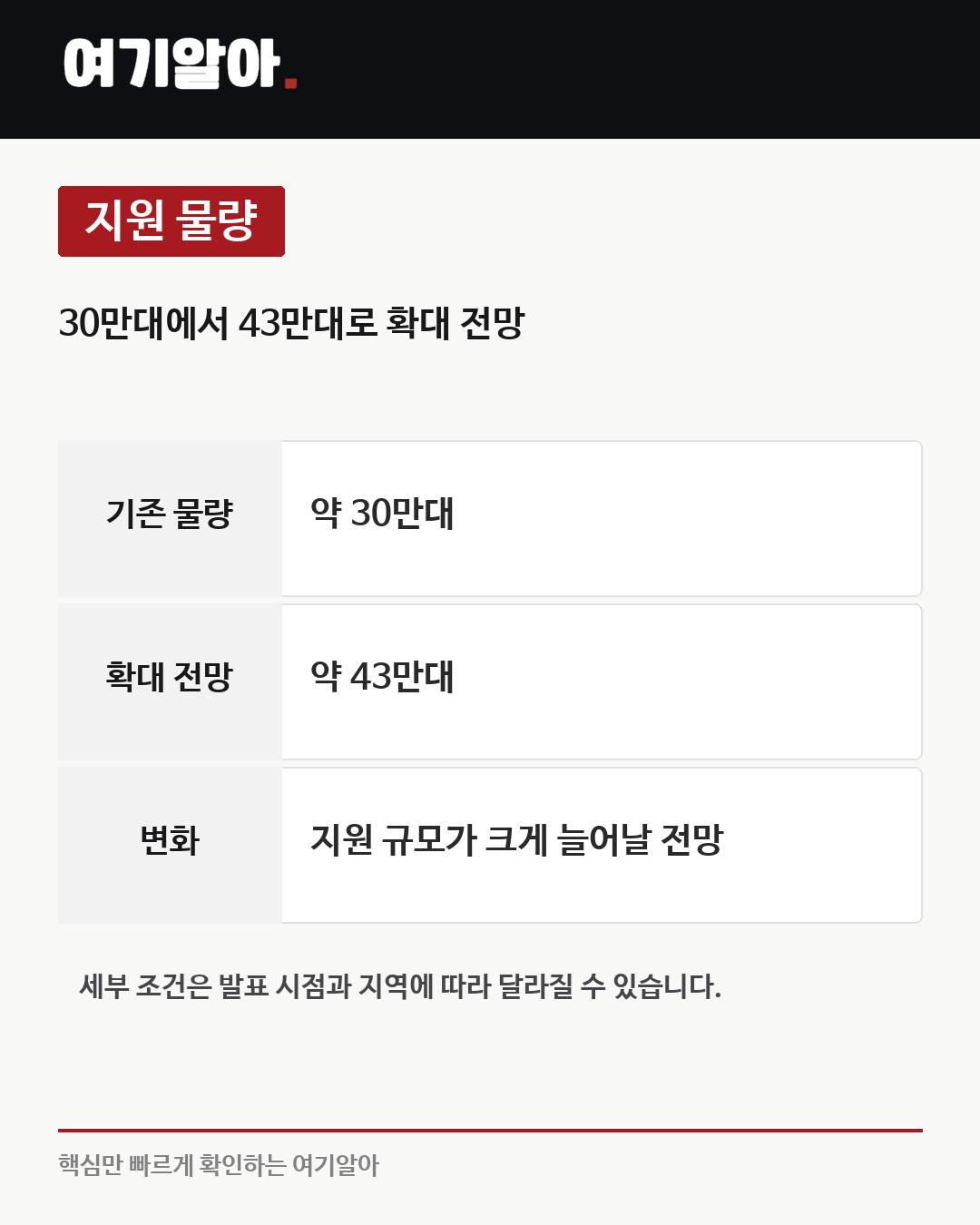 내년 전기차 보조금 2조1400억원 푼다 03페이지