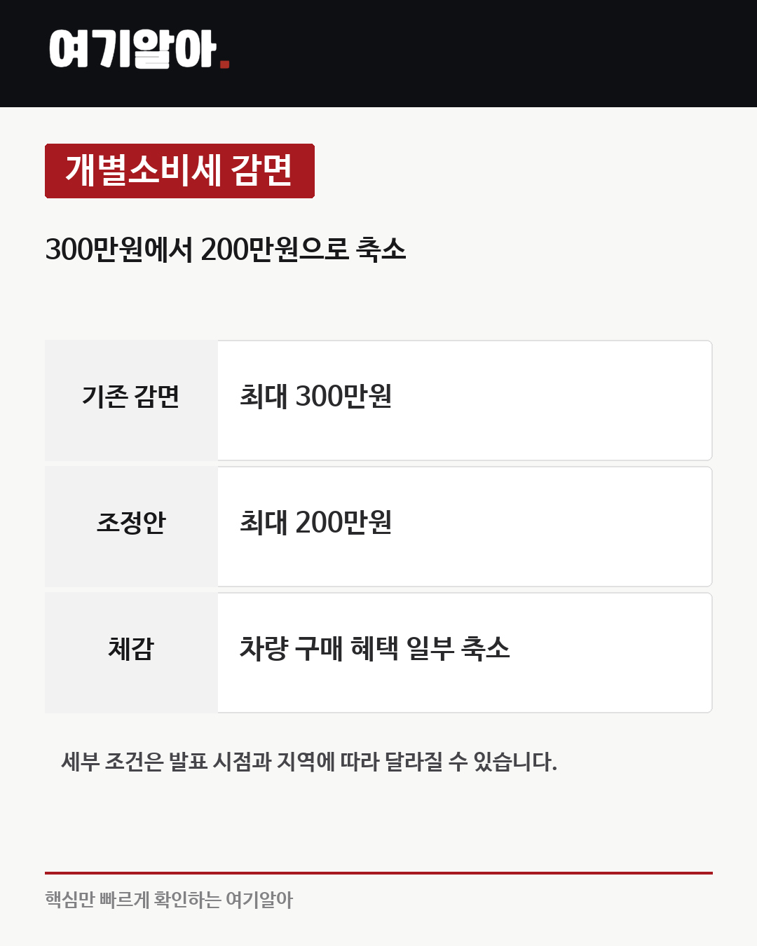 내년 전기차 보조금 2조1400억원 푼다 04페이지