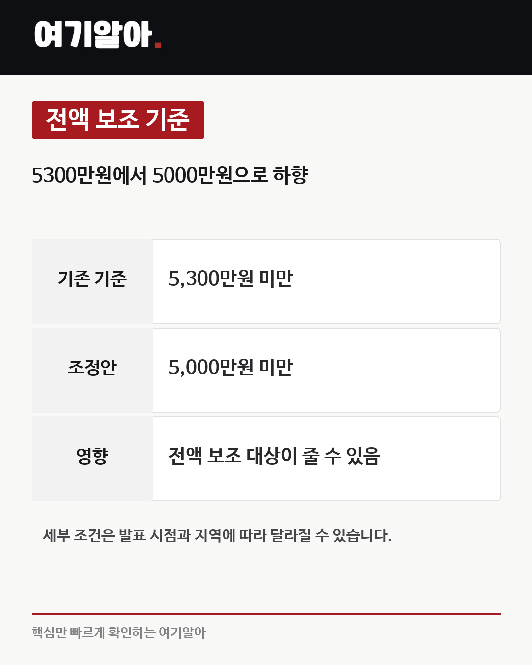내년 전기차 보조금 2조1400억원 푼다 05페이지