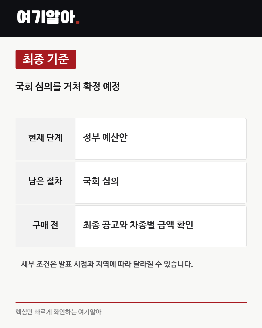 내년 전기차 보조금 2조1400억원 푼다 06페이지