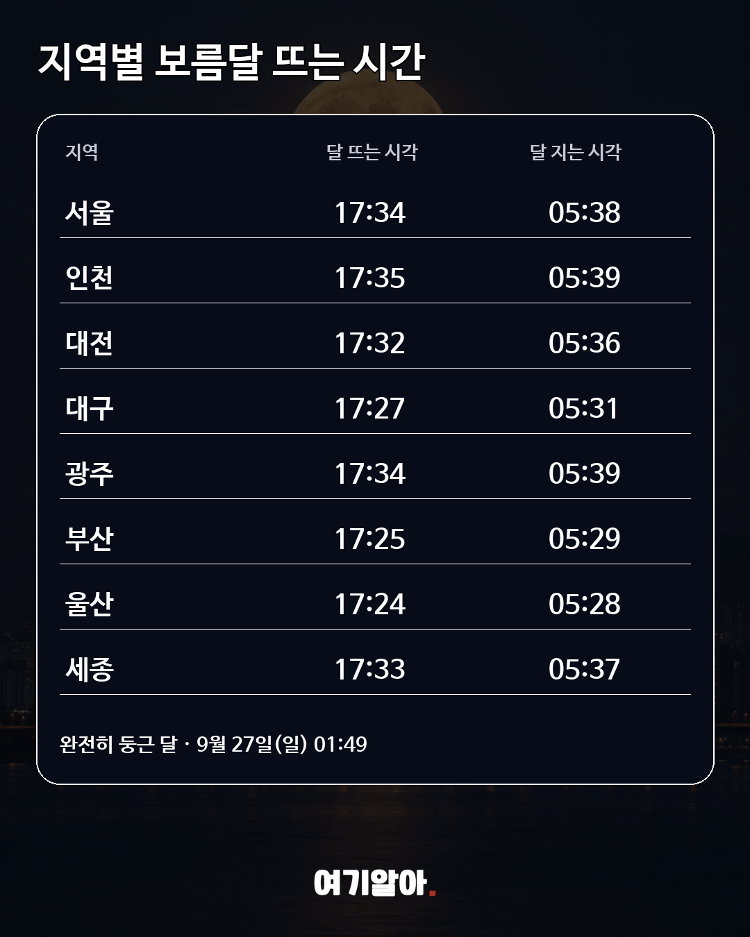 추석 보름달서울 오후 5시34분 뜬다 본문 1