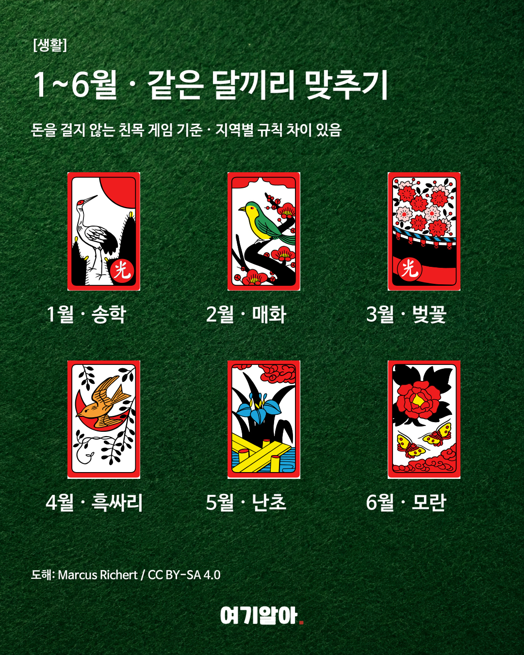 월별 화투 구성
