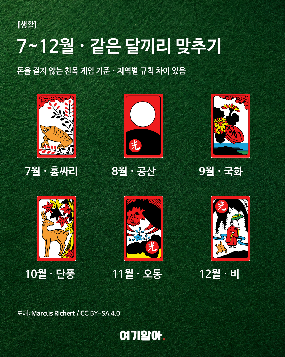 광·띠·열끗·피 구분