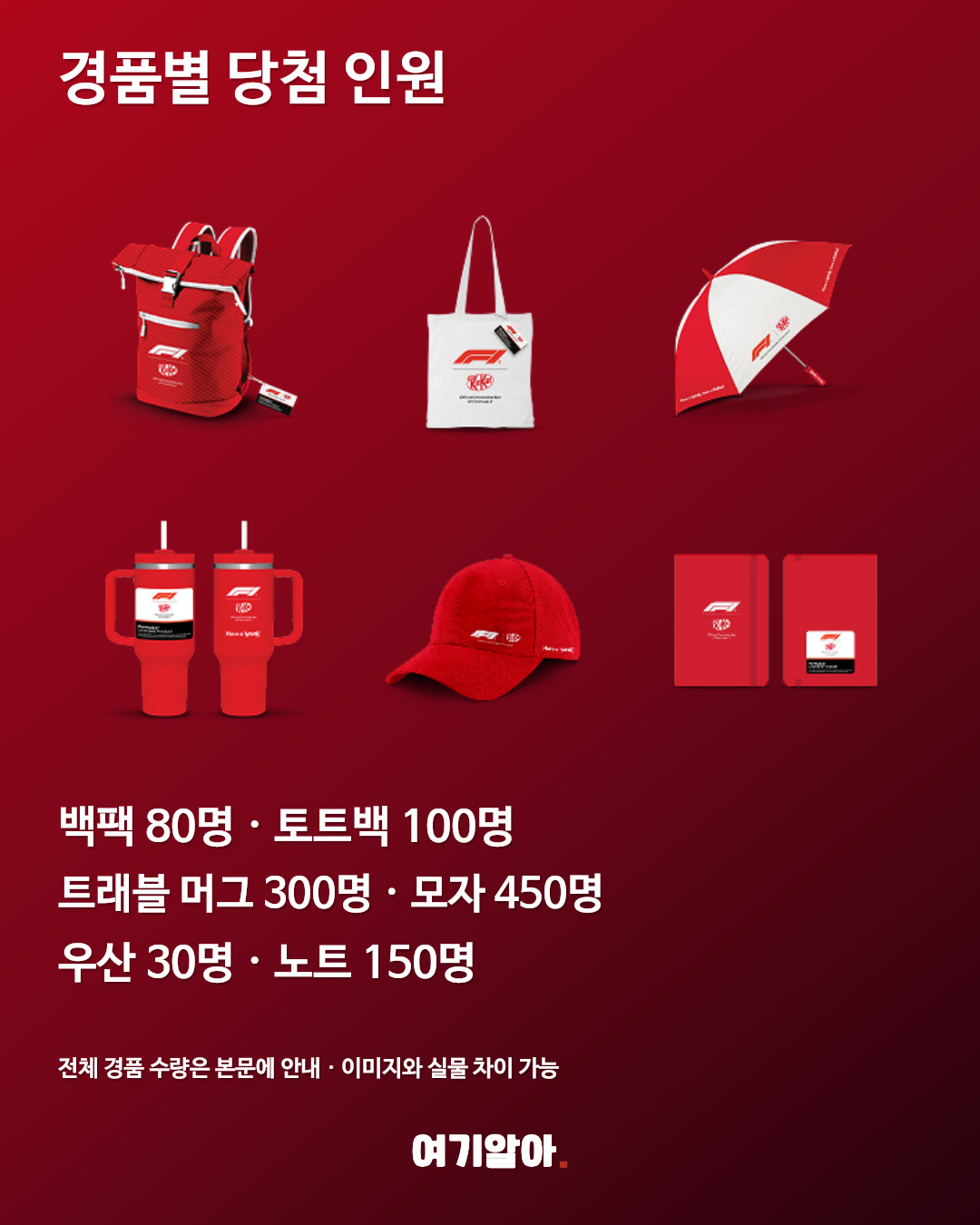 가방·머그 등 경품별 인원